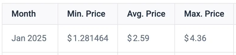 ondo price prediction